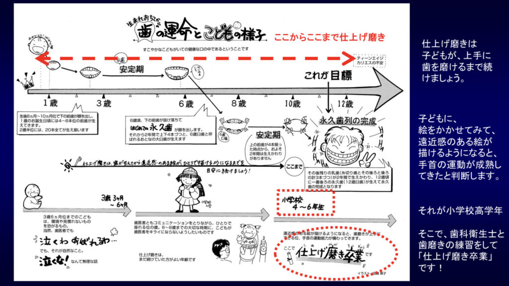 子供の様子