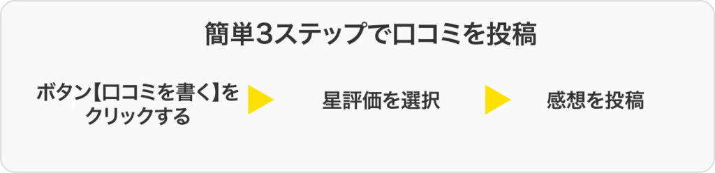口コミのステップ
